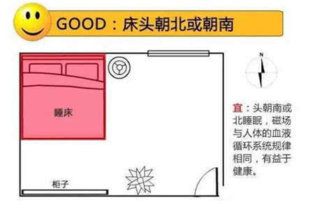 睡觉床头朝向|床头朝向——床到底该什么方向摆？